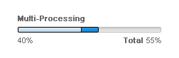 Progress Bar JS
